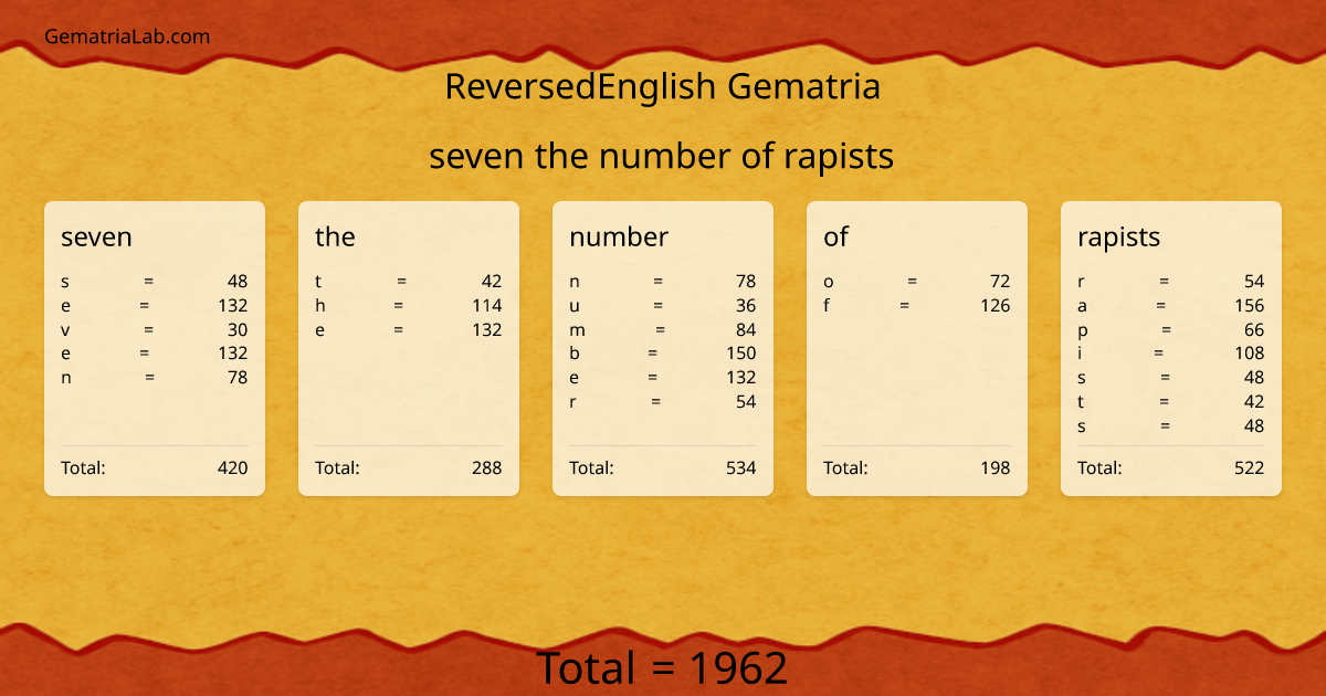 seven the number of rapists in reversedEnglish Gematria
